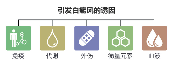 工作中哪些原因会使20多岁男性得白癜风?