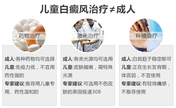 小孩白癜风吃什么药治疗不伤身体呢?