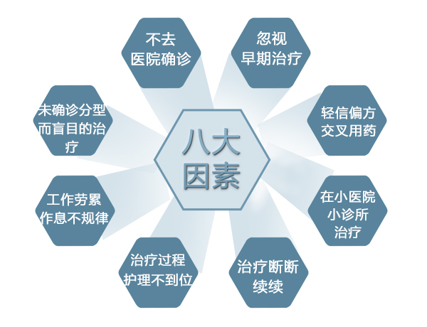在日常生活中会诱发白殿风的病因有哪些