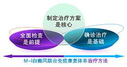 诱发白癜风反复发作的原因是什么