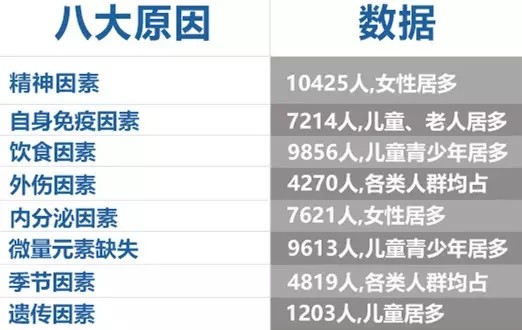 老年白癜风形成原因