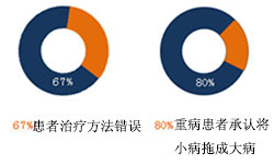 白癜风拔罐是治疗白癜风的好方法